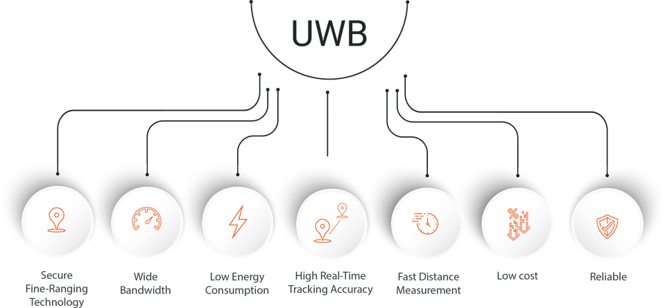 Wipelot uwb benefits