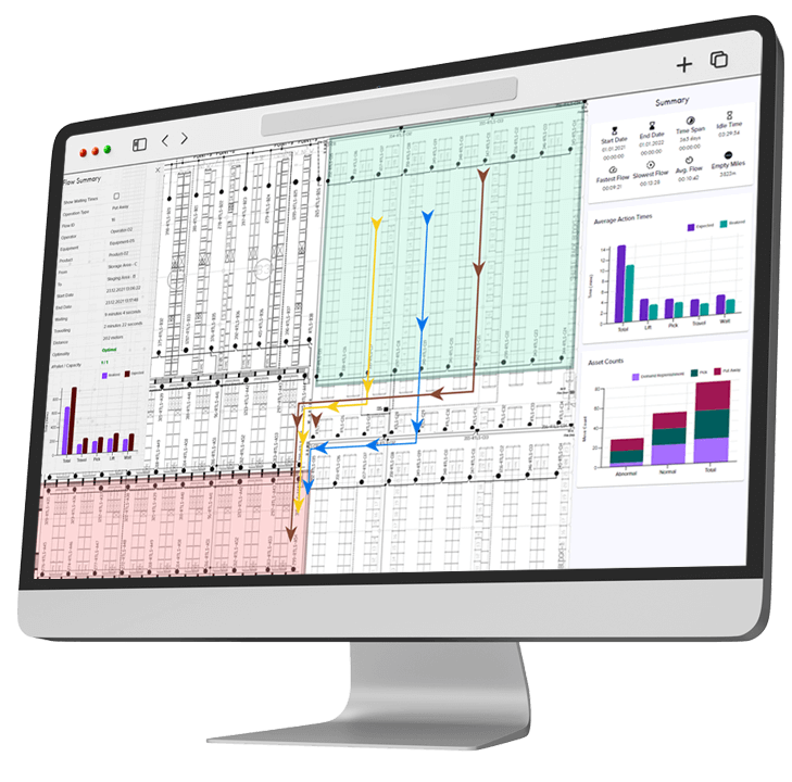 wipelot Flow Analysis