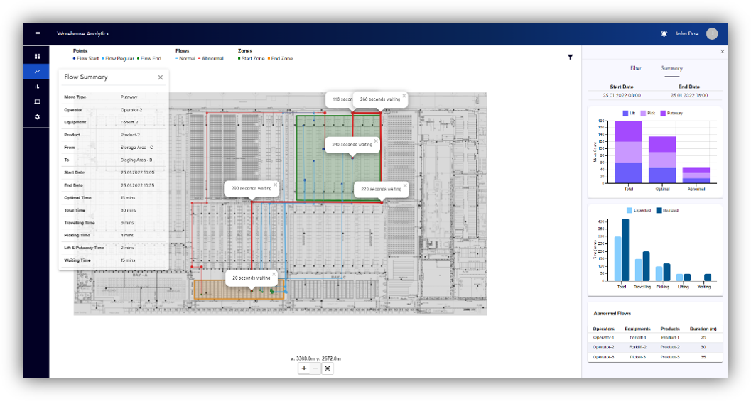 Warehouse Analytics - WIPELOT